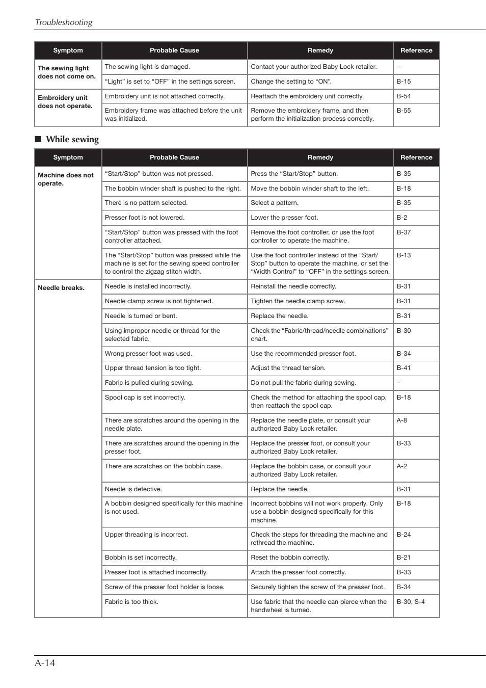 A-14, While sewing | Baby Lock Aventura (BLMAV) Instruction and Reference Guide User Manual | Page 190 / 204