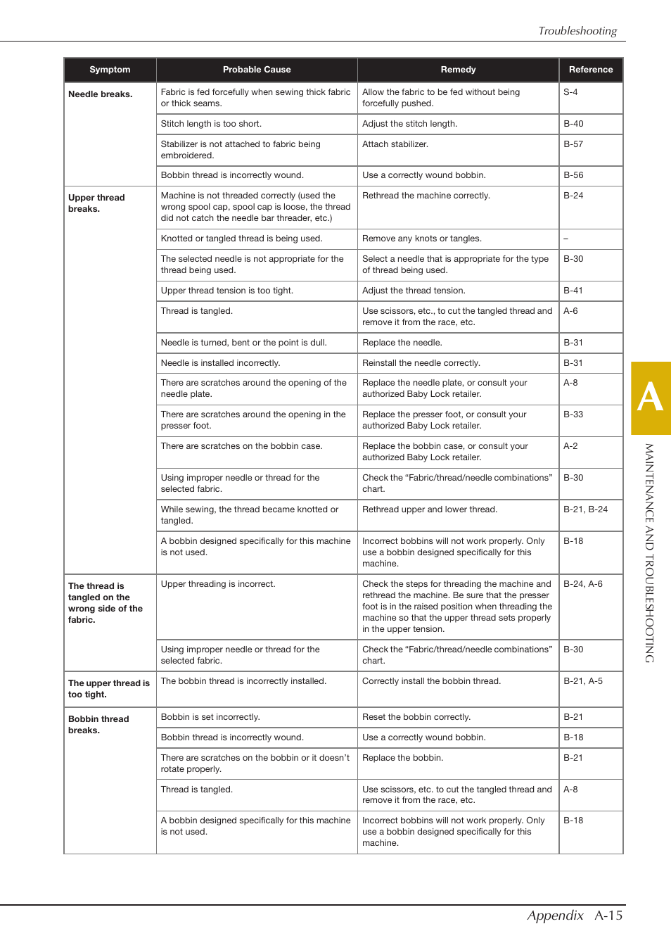 Appendix a-15 | Baby Lock Aventura (BLMAV) Instruction and Reference Guide User Manual | Page 191 / 204
