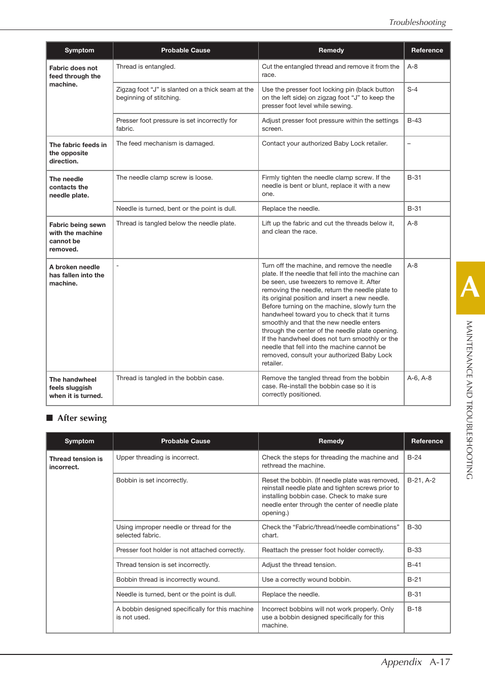 Appendix a-17, After sewing | Baby Lock Aventura (BLMAV) Instruction and Reference Guide User Manual | Page 193 / 204
