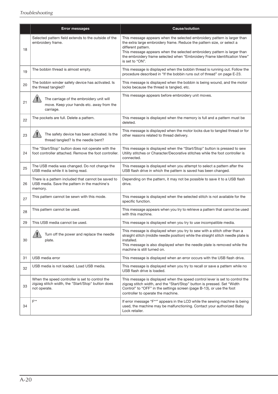 A-20 | Baby Lock Aventura (BLMAV) Instruction and Reference Guide User Manual | Page 196 / 204