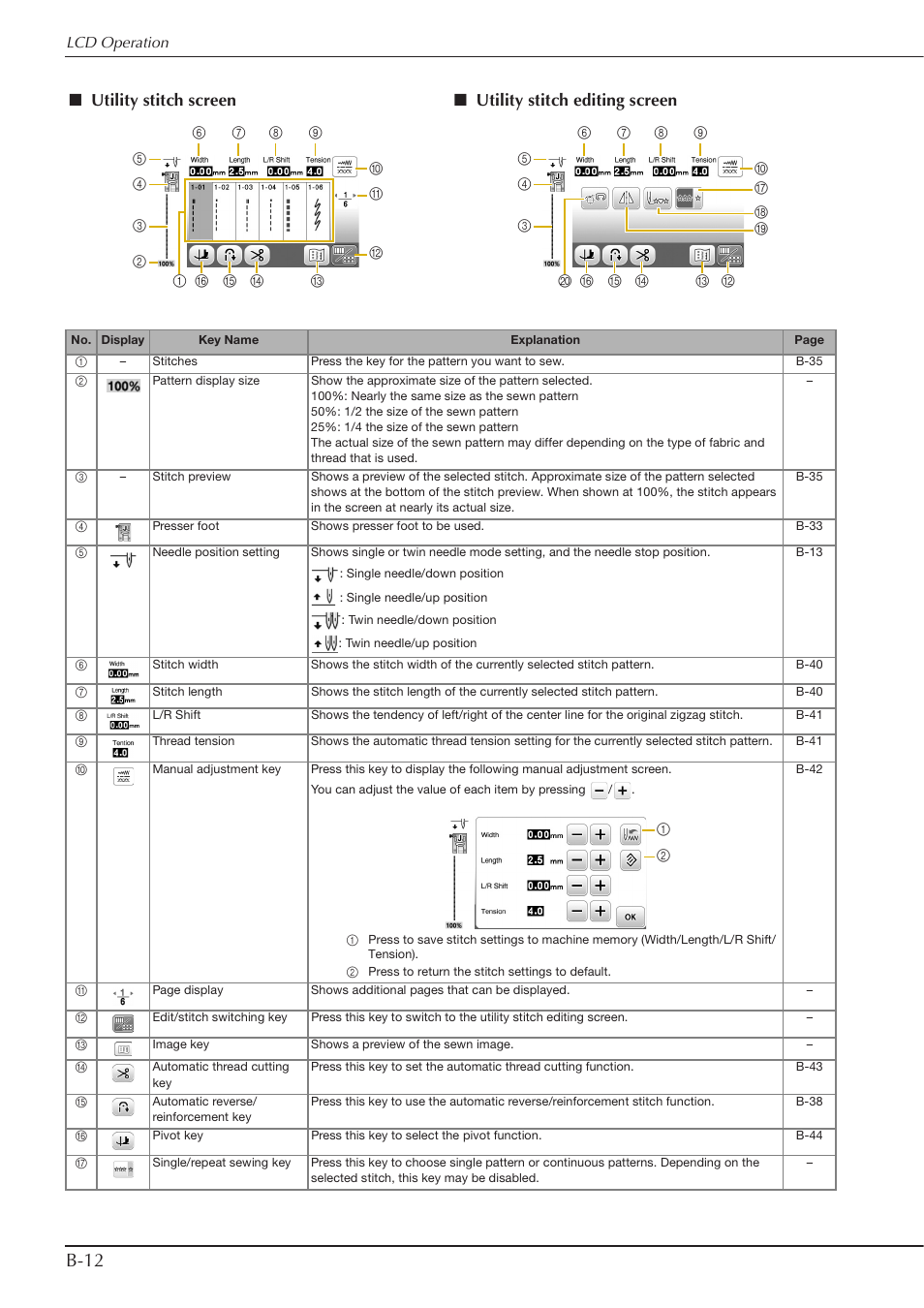 B-12 | Baby Lock Aventura (BLMAV) Instruction and Reference Guide User Manual | Page 22 / 204