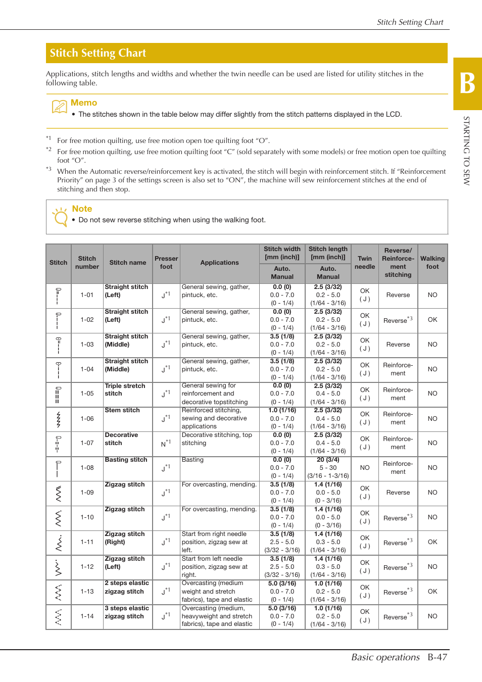Stitch setting chart, Basic operations b-47 | Baby Lock Aventura (BLMAV) Instruction and Reference Guide User Manual | Page 57 / 204