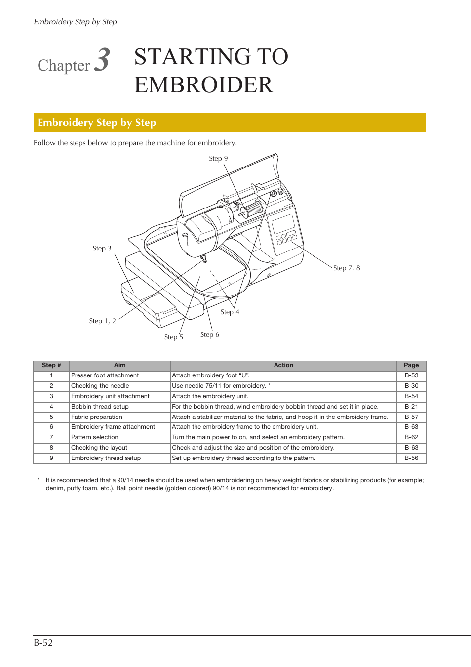Starting to embroider, Chapter, Embroidery step by step | B-52 | Baby Lock Aventura (BLMAV) Instruction and Reference Guide User Manual | Page 62 / 204