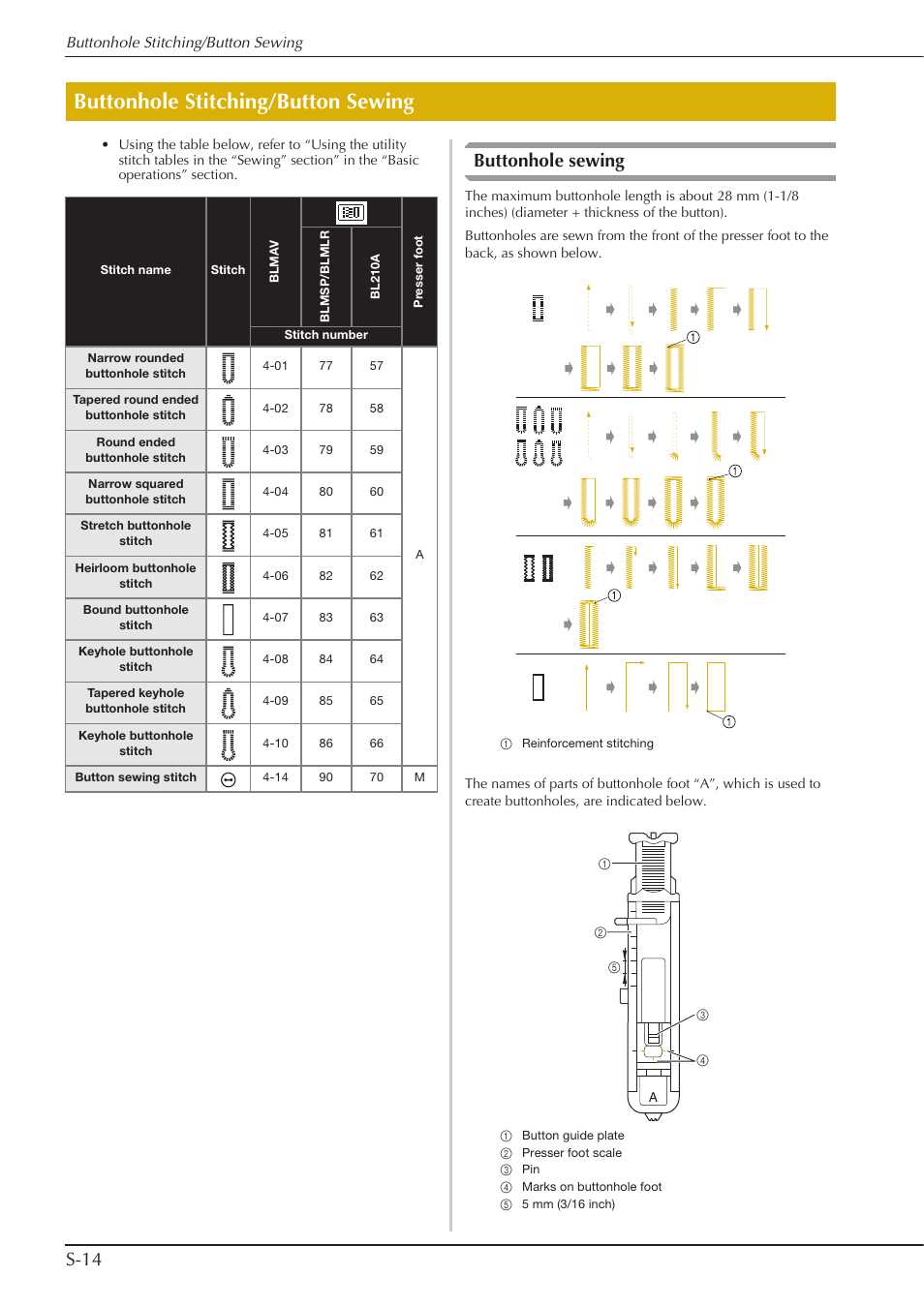 Buttonhole stitching/button sewing, S-14, Buttonhole sewing | Baby Lock Aventura (BLMAV) Instruction and Reference Guide User Manual | Page 90 / 204