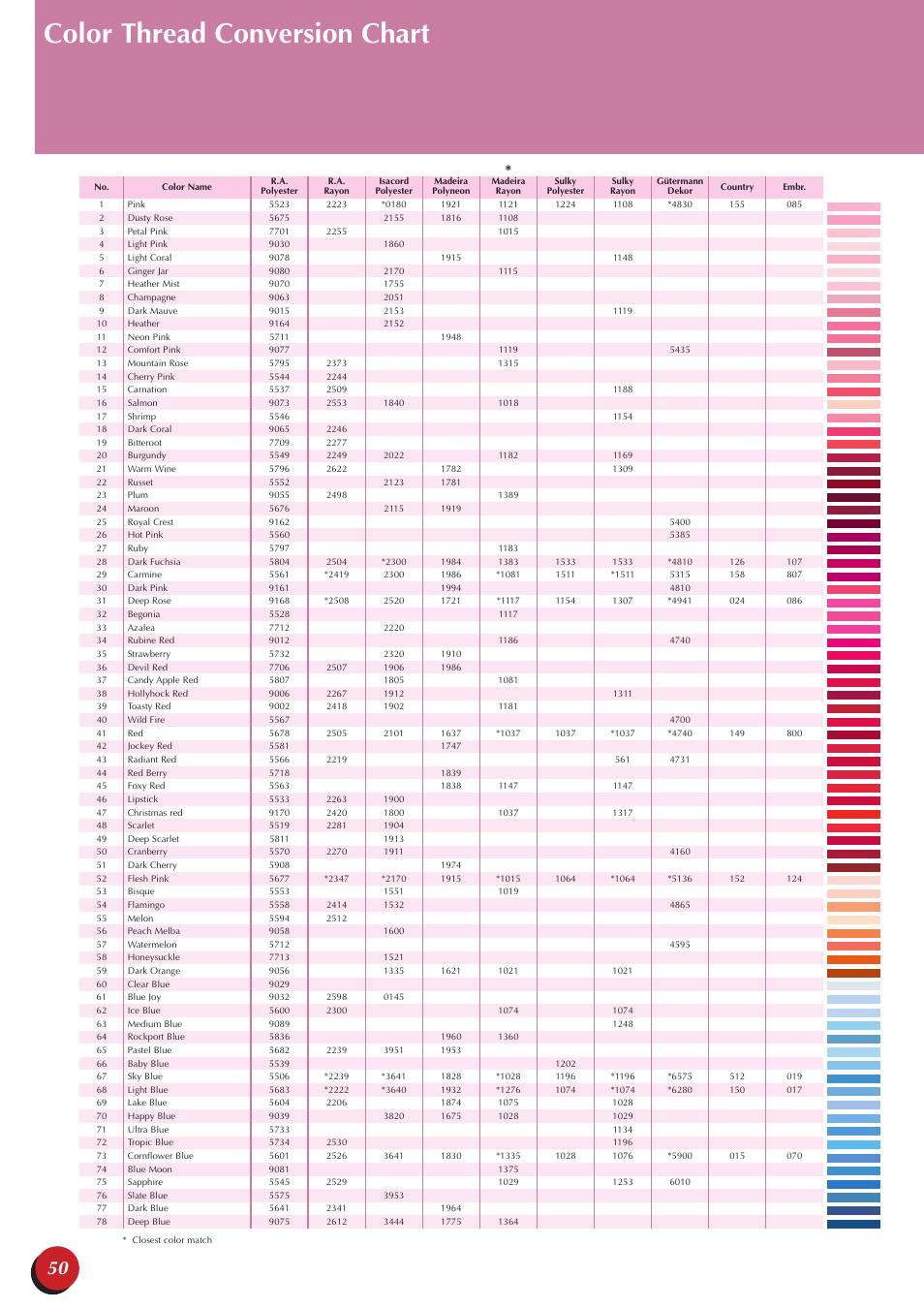 Baby Lock Ellegante 3 (BLG3) Quick Reference Guide User Manual | Page 52 / 56