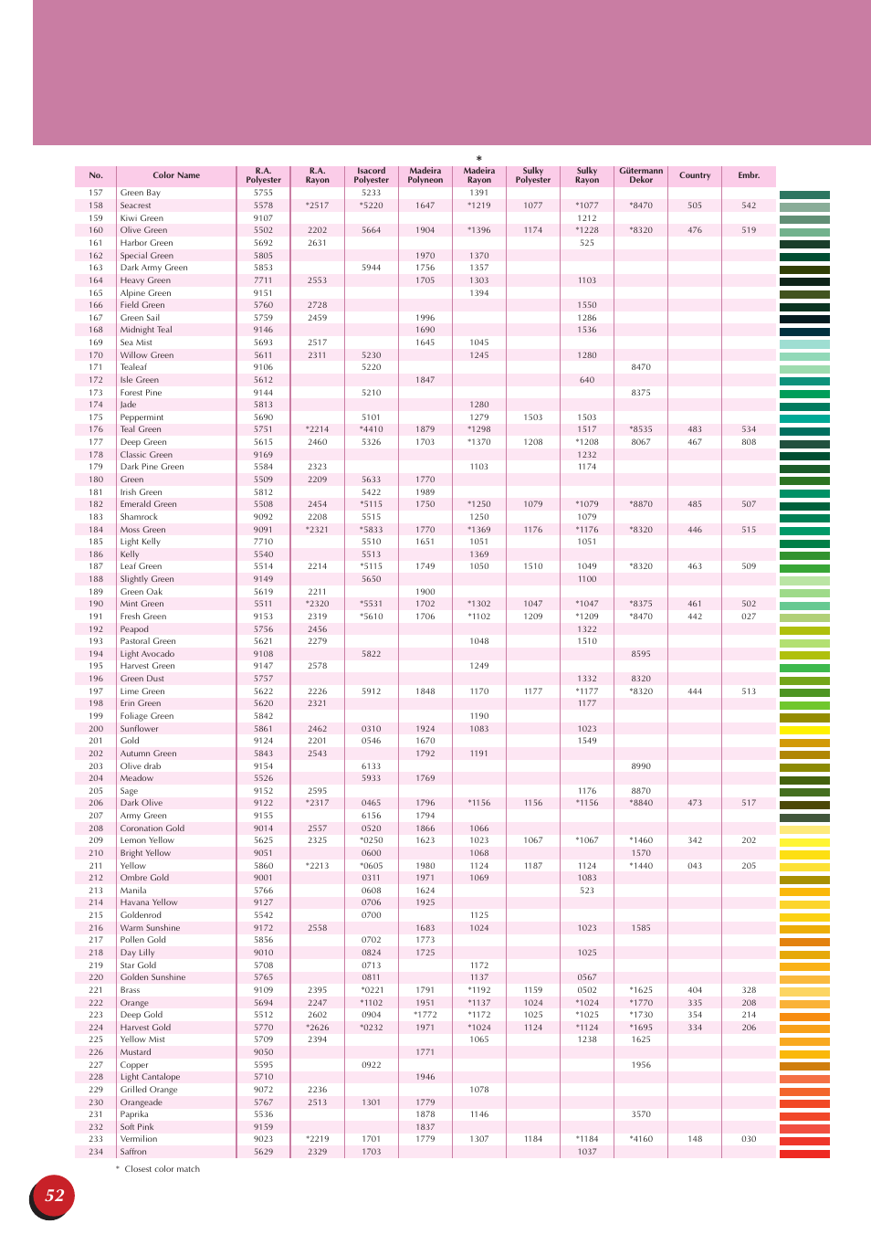 Baby Lock Ellegante 3 (BLG3) Quick Reference Guide User Manual | Page 54 / 56