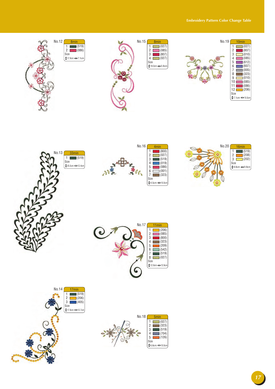 Baby Lock Esante (BLN) Quick Reference Guide User Manual | Page 19 / 36