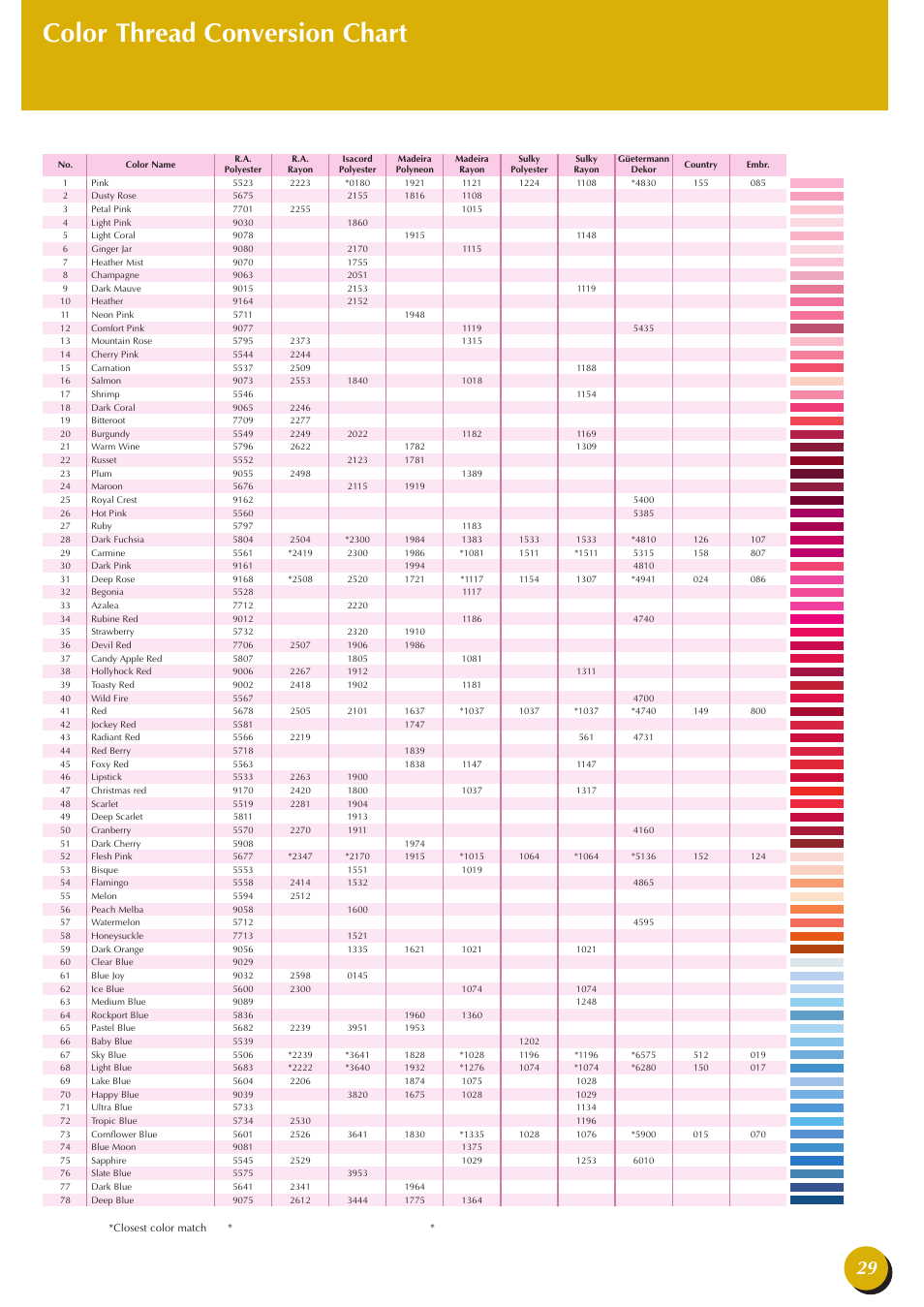 Baby Lock Esante (BLN) Quick Reference Guide User Manual | Page 31 / 36