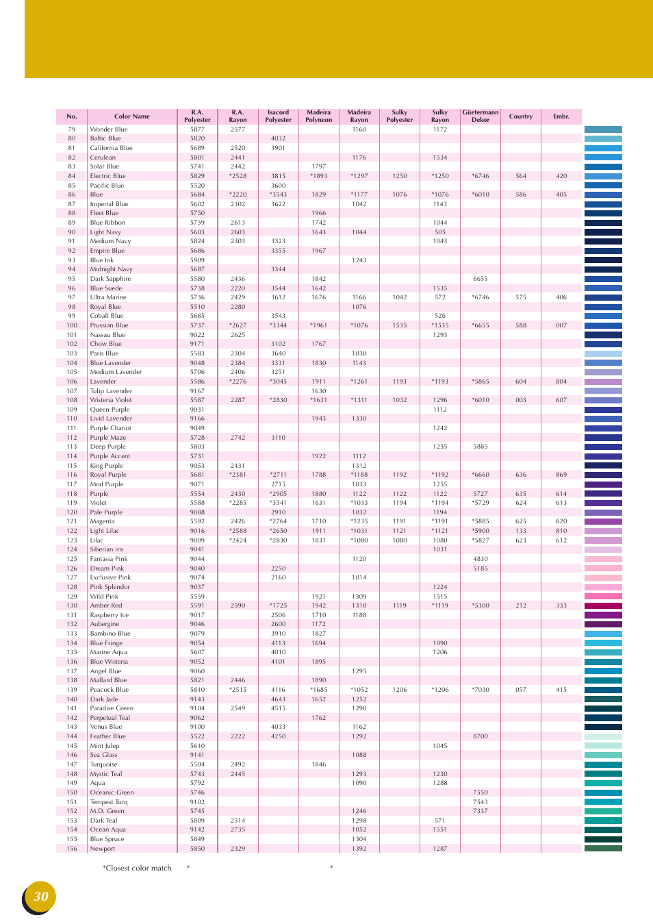 Baby Lock Esante (BLN) Quick Reference Guide User Manual | Page 32 / 36