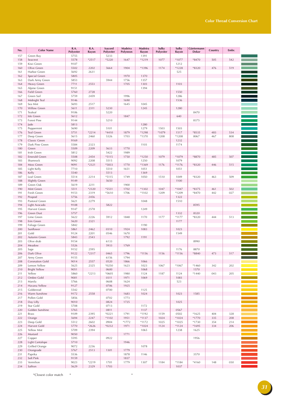 Baby Lock Esante (BLN) Quick Reference Guide User Manual | Page 33 / 36