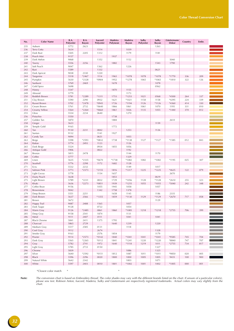 Baby Lock Esante (BLN) Quick Reference Guide User Manual | Page 34 / 36