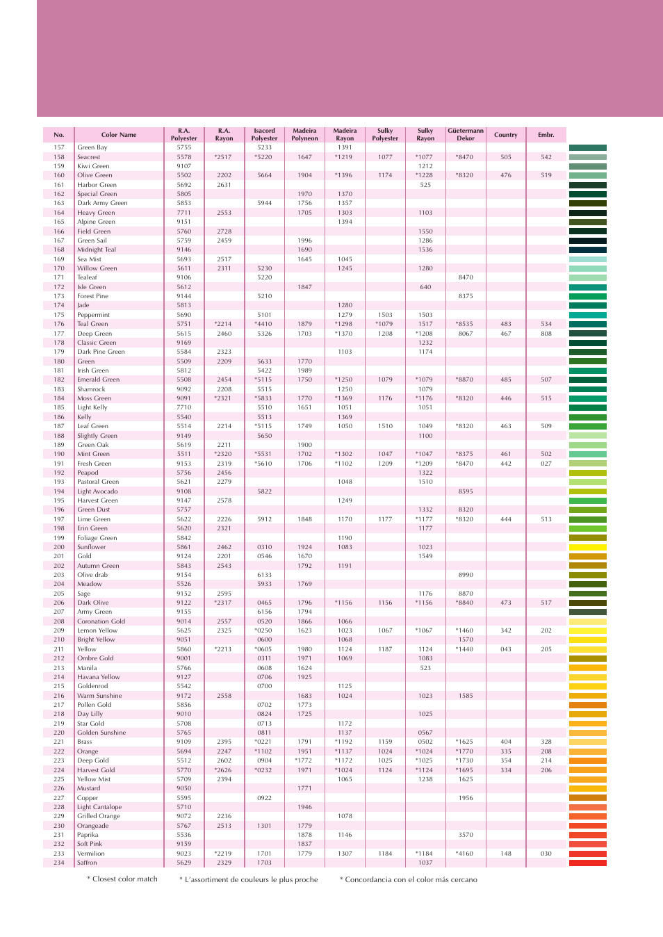 Baby Lock Ellure Plus (BLR3) Quick Reference Guide User Manual | Page 30 / 32