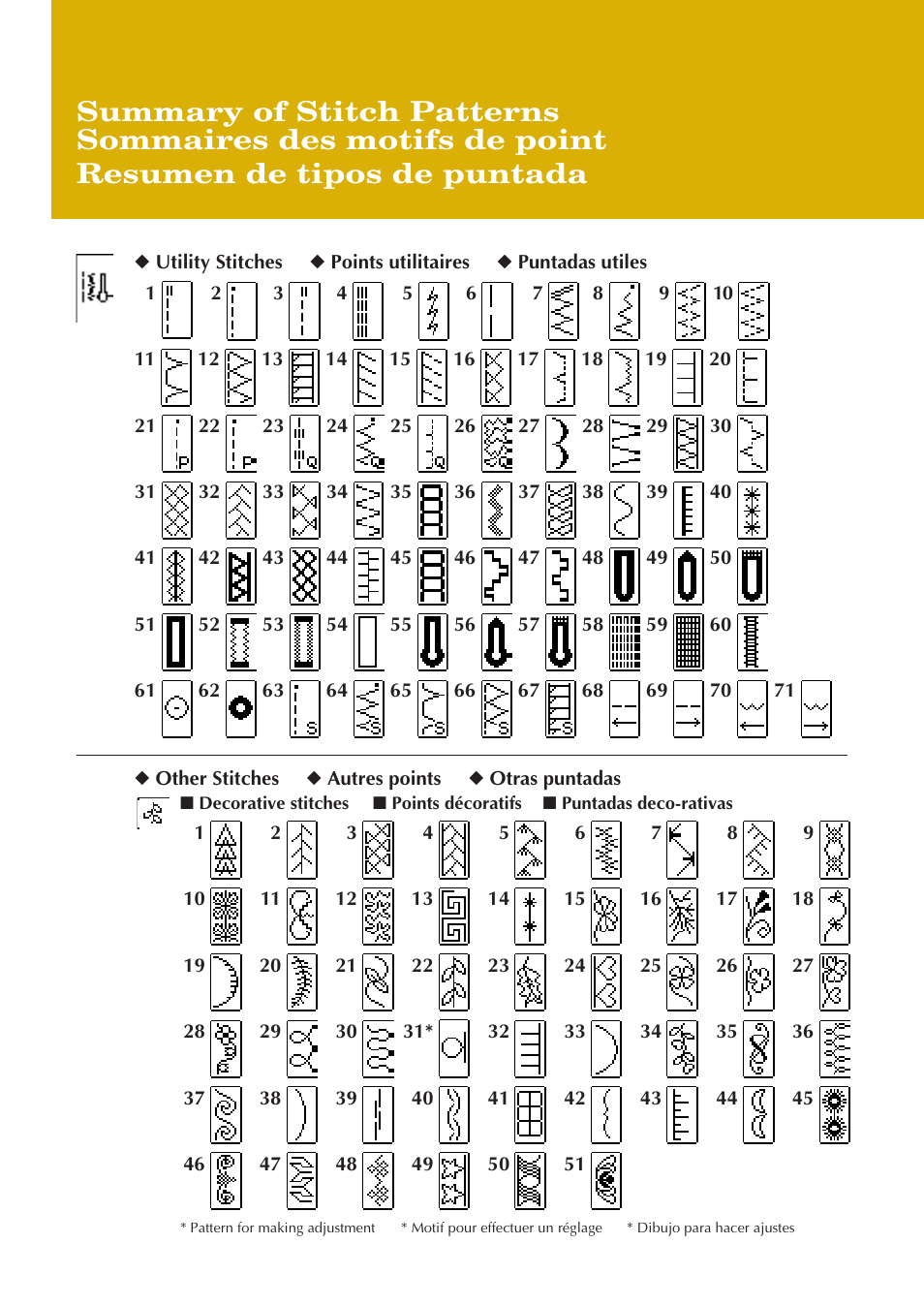Baby Lock Ellure Plus (BLR3) Quick Reference Guide User Manual | Page 9 / 32