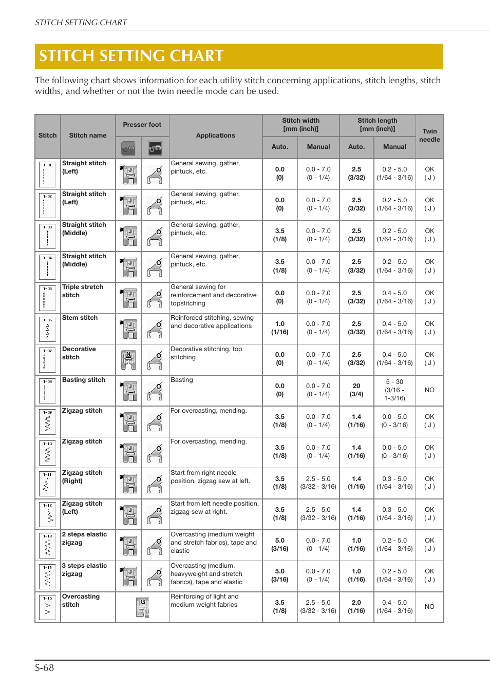 Stitch setting chart, S-68 | Baby Lock Crescendo (BLCR) Instruction and Reference Guide User Manual | Page 142 / 216