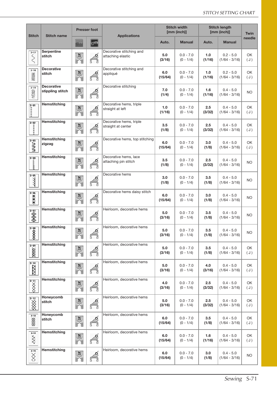 Sewing s-71 | Baby Lock Crescendo (BLCR) Instruction and Reference Guide User Manual | Page 145 / 216