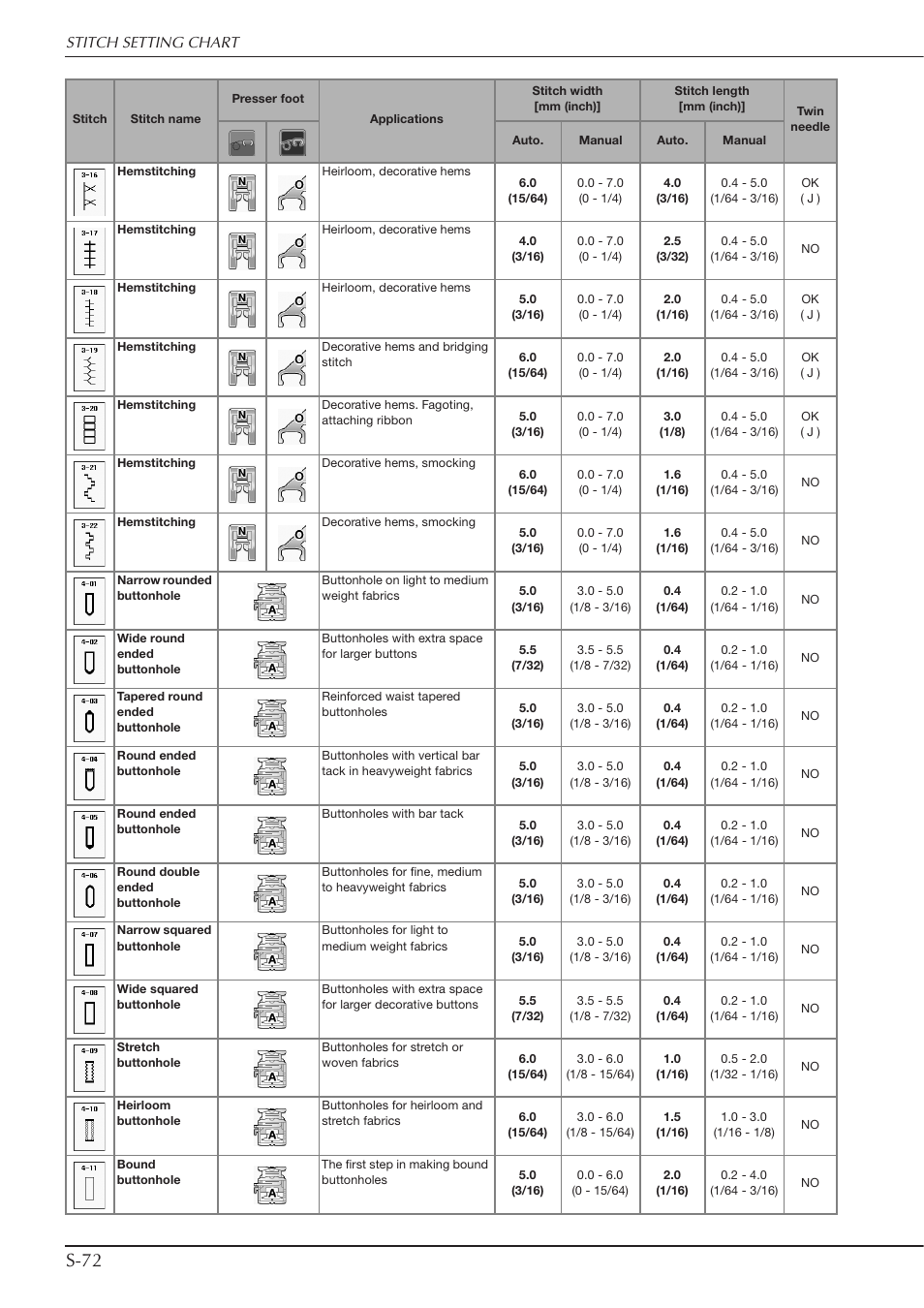 S-72 | Baby Lock Crescendo (BLCR) Instruction and Reference Guide User Manual | Page 146 / 216