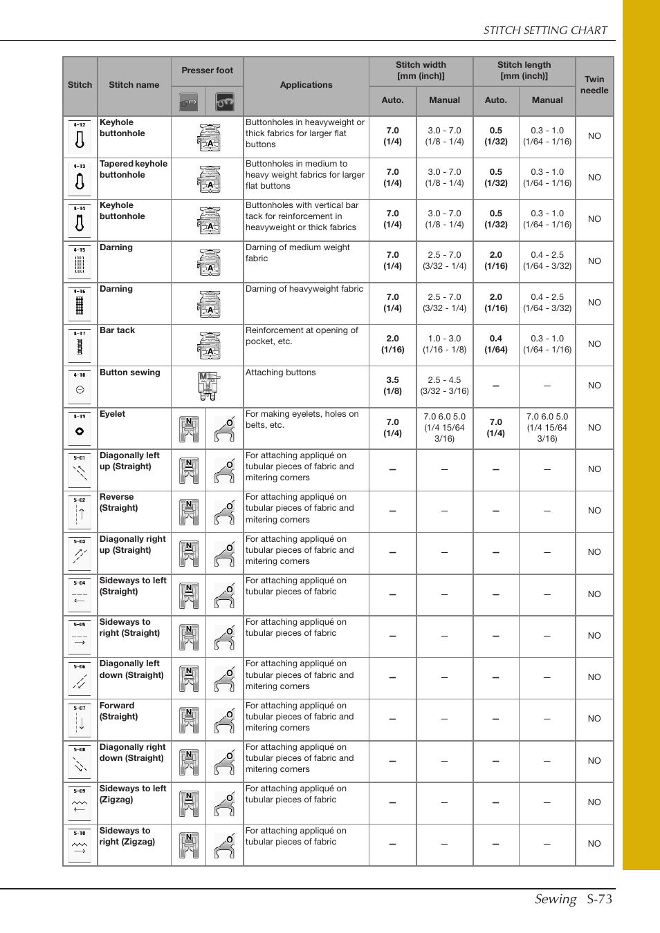 Sewing s-73 | Baby Lock Crescendo (BLCR) Instruction and Reference Guide User Manual | Page 147 / 216