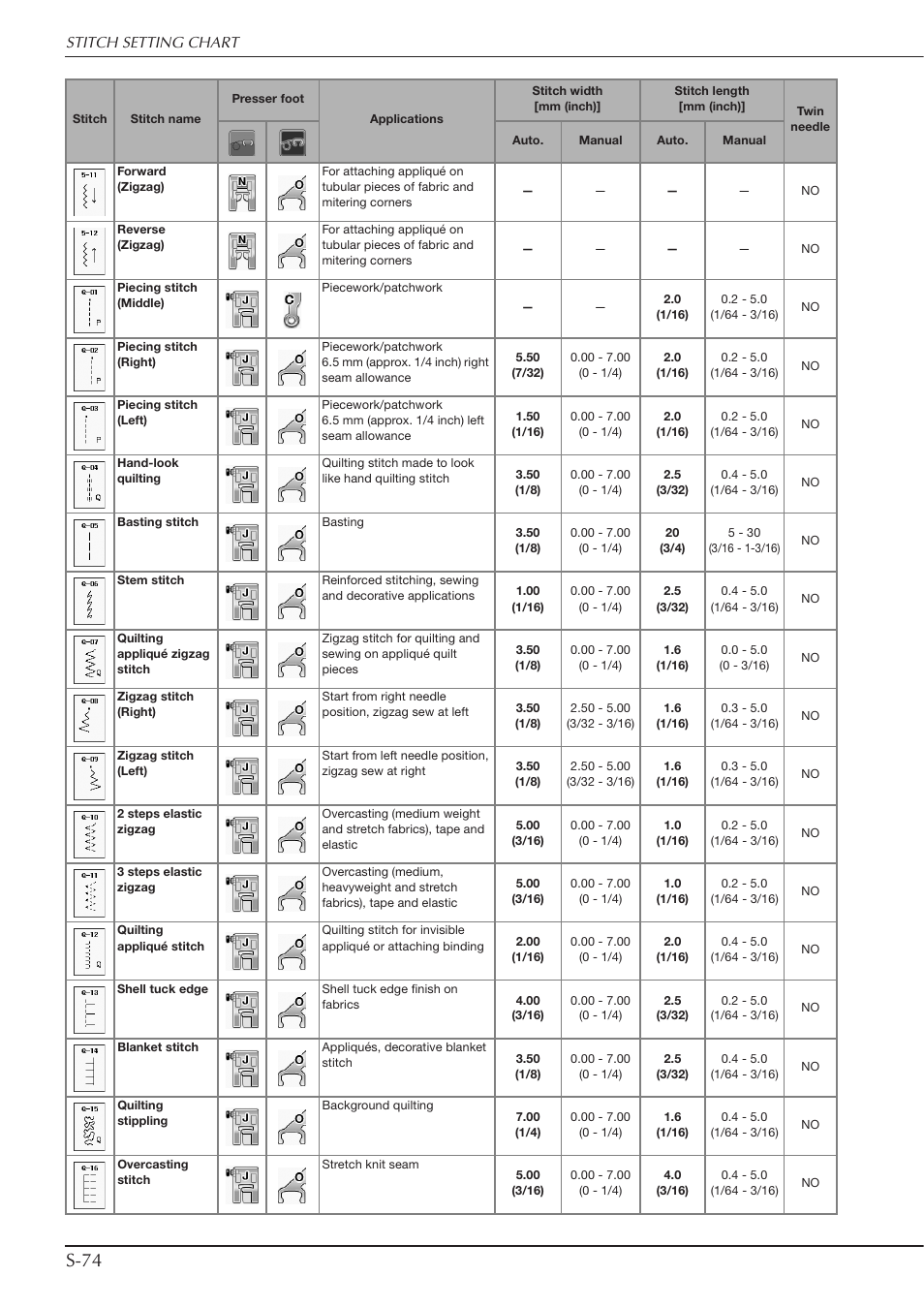 S-74 | Baby Lock Crescendo (BLCR) Instruction and Reference Guide User Manual | Page 148 / 216