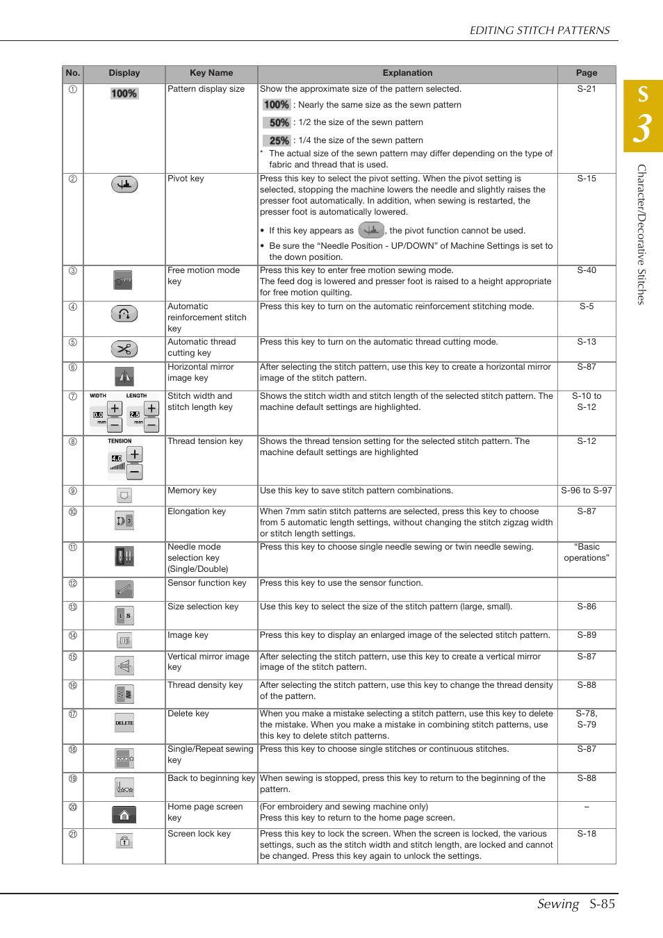 Sewing s-85 | Baby Lock Crescendo (BLCR) Instruction and Reference Guide User Manual | Page 159 / 216