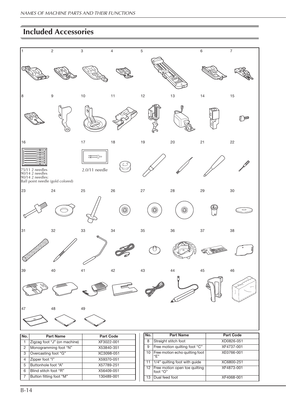 Included accessories, B-14 | Baby Lock Crescendo (BLCR) Instruction and Reference Guide User Manual | Page 16 / 216