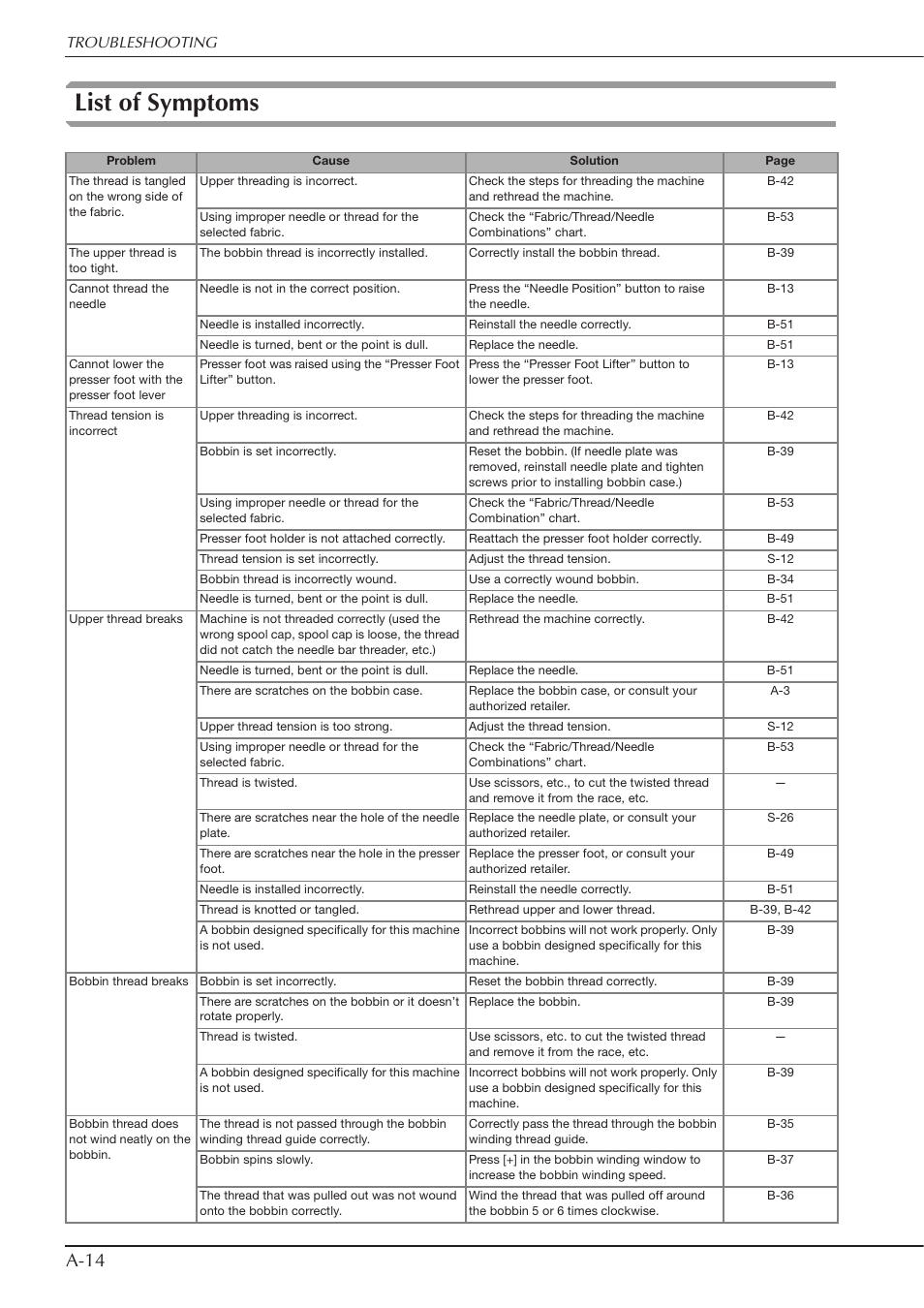 List of symptoms, A-14 | Baby Lock Crescendo (BLCR) Instruction and Reference Guide User Manual | Page 204 / 216