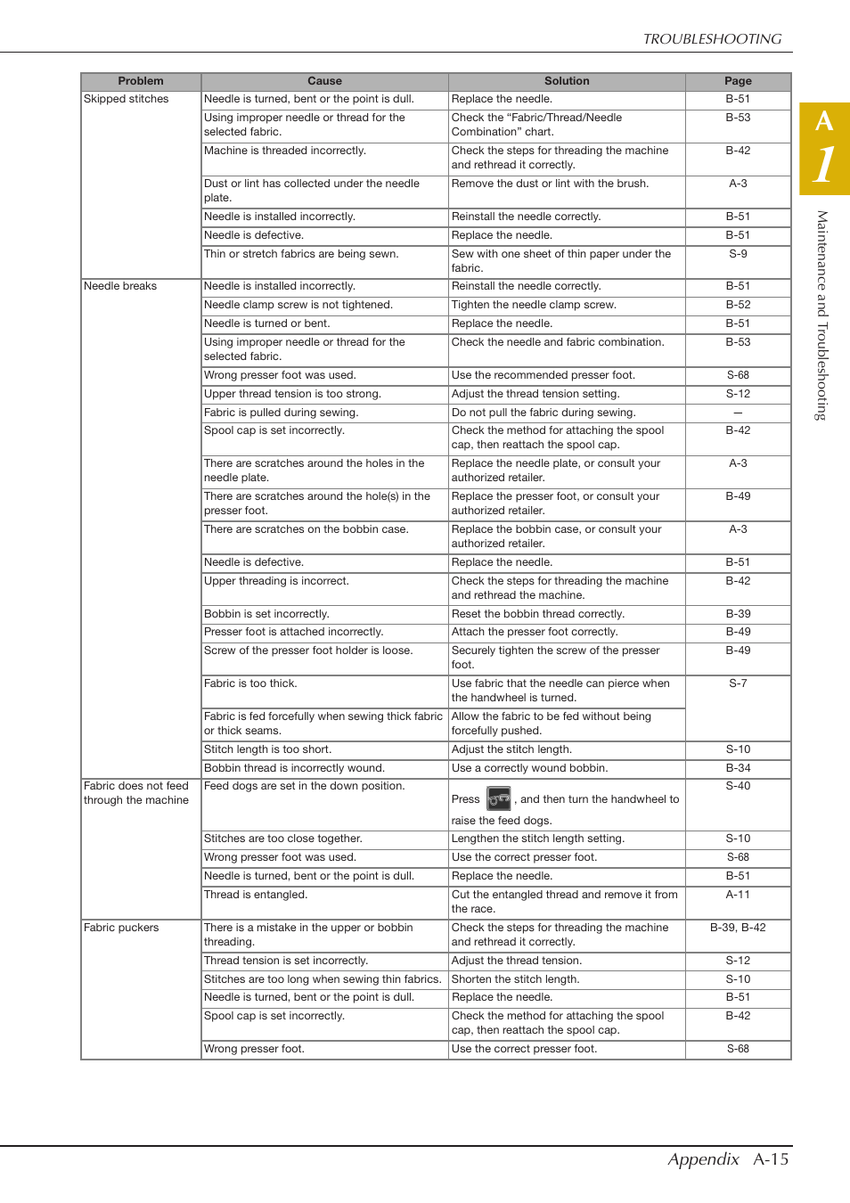 Appendix a-15 | Baby Lock Crescendo (BLCR) Instruction and Reference Guide User Manual | Page 205 / 216
