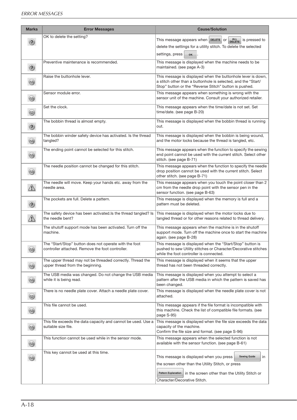 A-18 | Baby Lock Crescendo (BLCR) Instruction and Reference Guide User Manual | Page 208 / 216