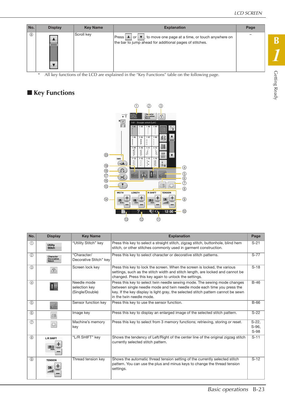 Key functions, Basic operations b-23 | Baby Lock Crescendo (BLCR) Instruction and Reference Guide User Manual | Page 25 / 216