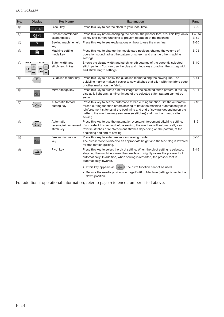 B-24 | Baby Lock Crescendo (BLCR) Instruction and Reference Guide User Manual | Page 26 / 216