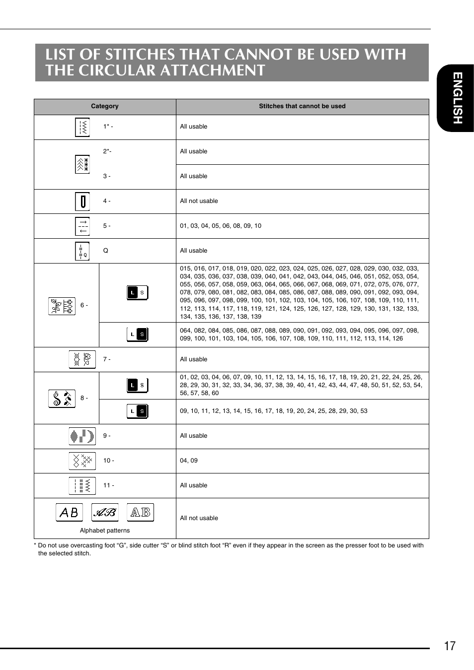 17 e ngl is h | Baby Lock Symphony (BLSY) Instruction and Reference Guide Addendum User Manual | Page 19 / 56