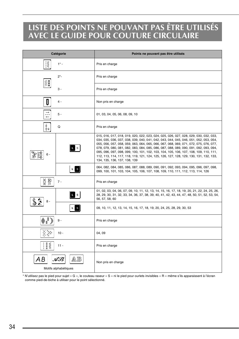 Baby Lock Symphony (BLSY) Instruction and Reference Guide Addendum User Manual | Page 36 / 56