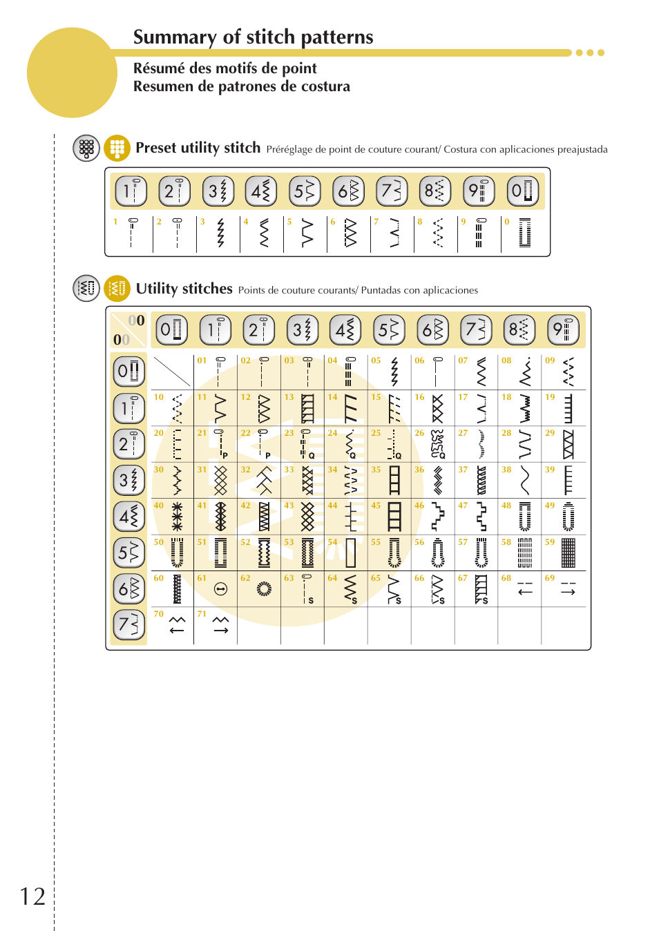 Summary of stitch patterns, Decorative stitches, 0preset utility stitch | Utility decorative stitches | Baby Lock Melody (BLMY) Quick Reference Guide User Manual | Page 14 / 20