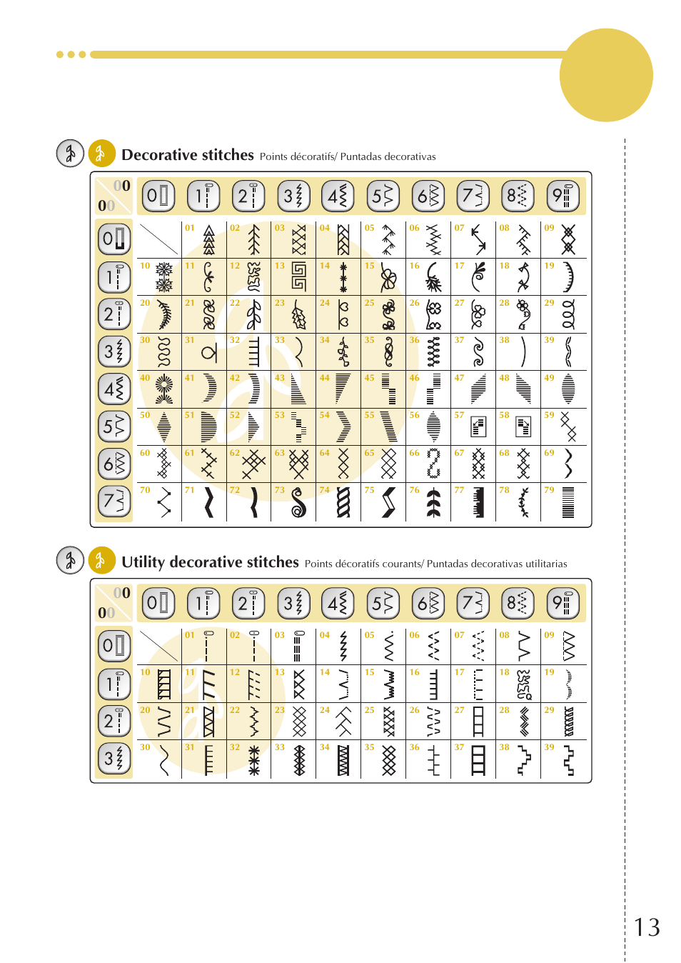 Summary of stitch patterns, Decorative stitches, 0preset utility stitch | Utility decorative stitches | Baby Lock Melody (BLMY) Quick Reference Guide User Manual | Page 15 / 20