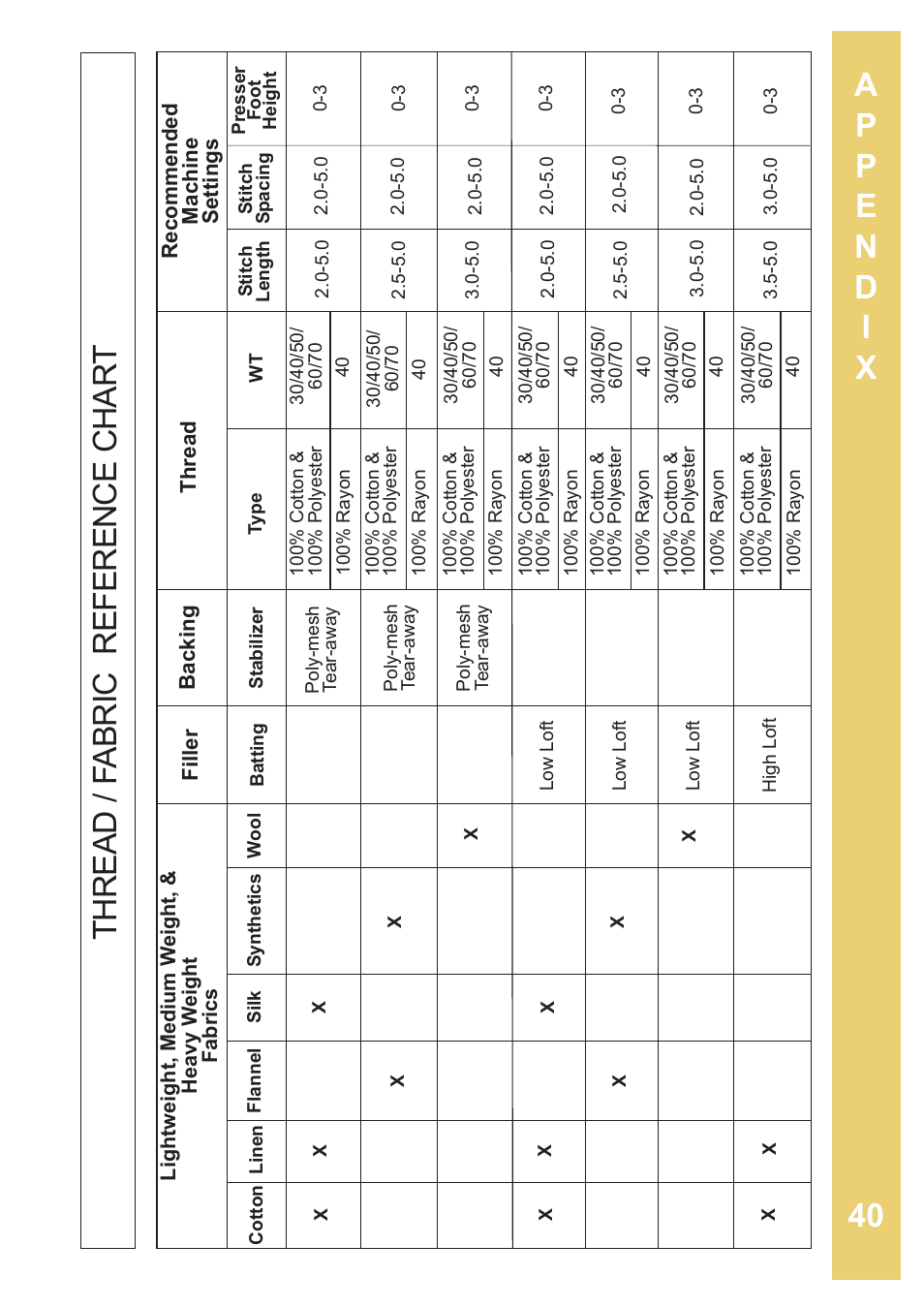Baby Lock Sashiko 2 (BLQK2) Instruction and Reference Guide User Manual | Page 41 / 42