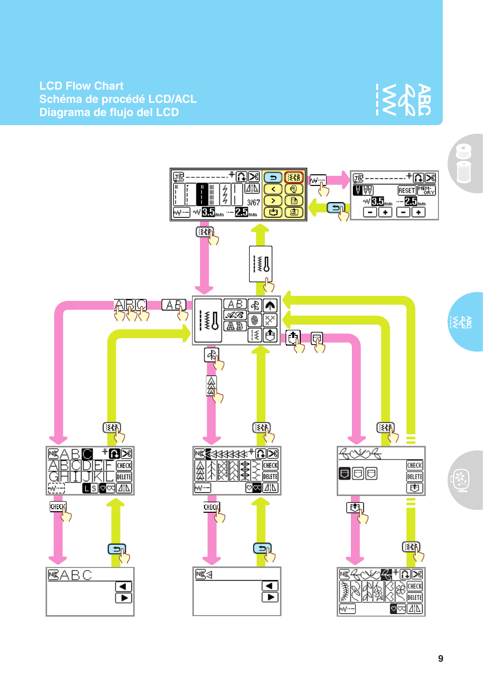 Baby Lock Sofia 2 (BL137A2) Quick Reference Guide User Manual | Page 11 / 36