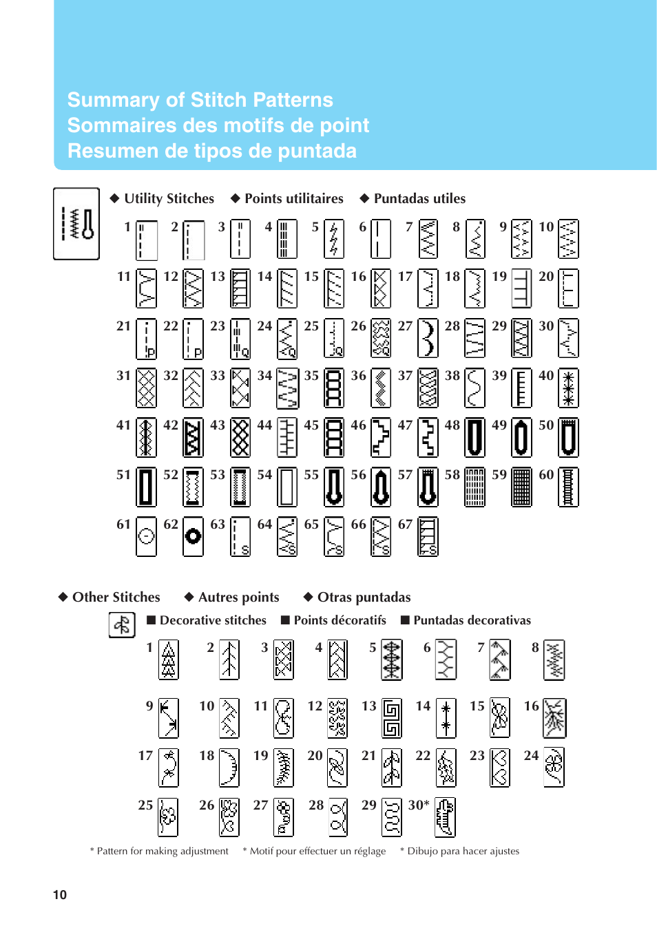 Baby Lock Sofia 2 (BL137A2) Quick Reference Guide User Manual | Page 12 / 36