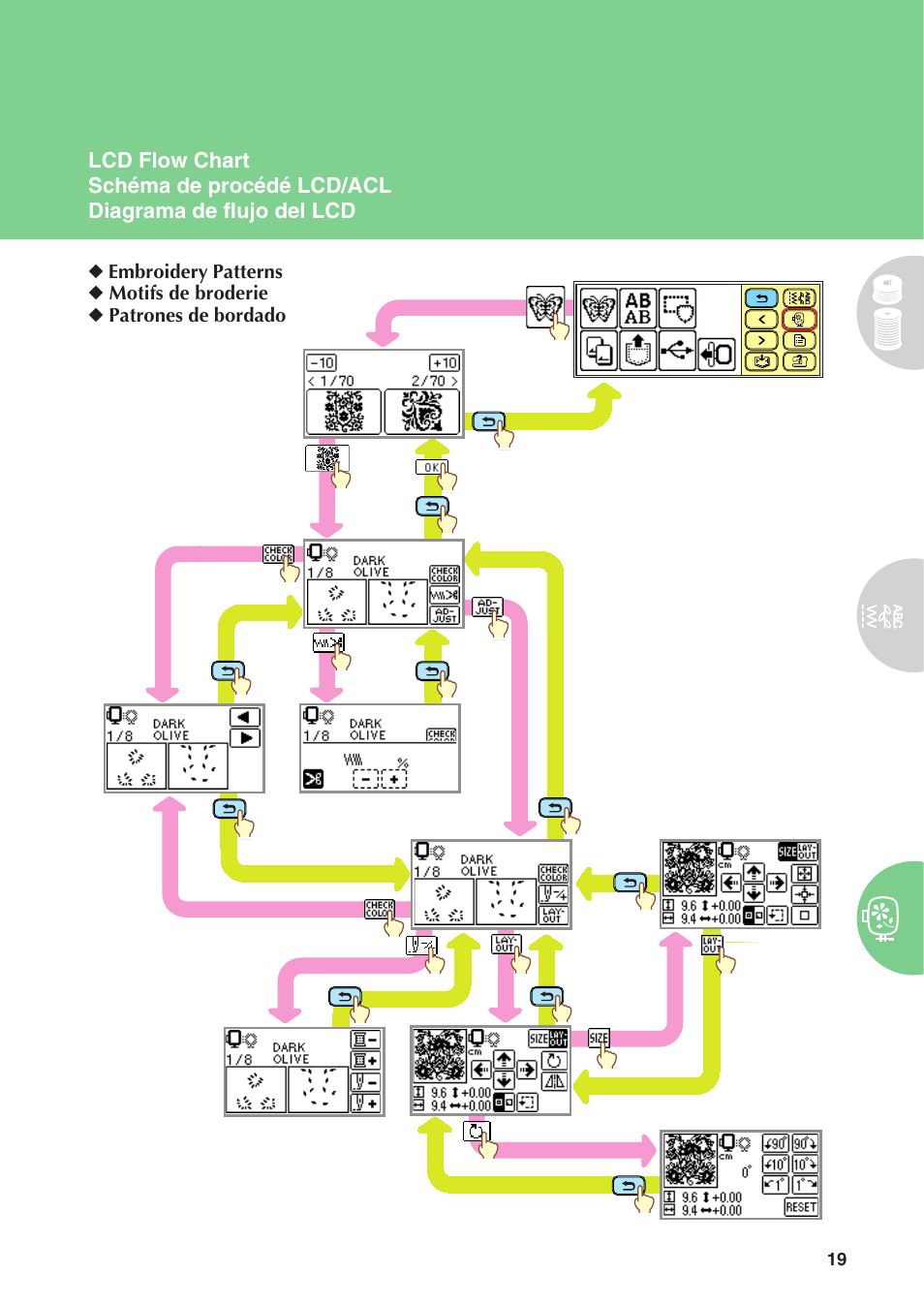 Baby Lock Sofia 2 (BL137A2) Quick Reference Guide User Manual | Page 21 / 36