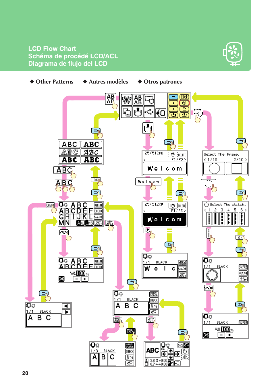Baby Lock Sofia 2 (BL137A2) Quick Reference Guide User Manual | Page 22 / 36