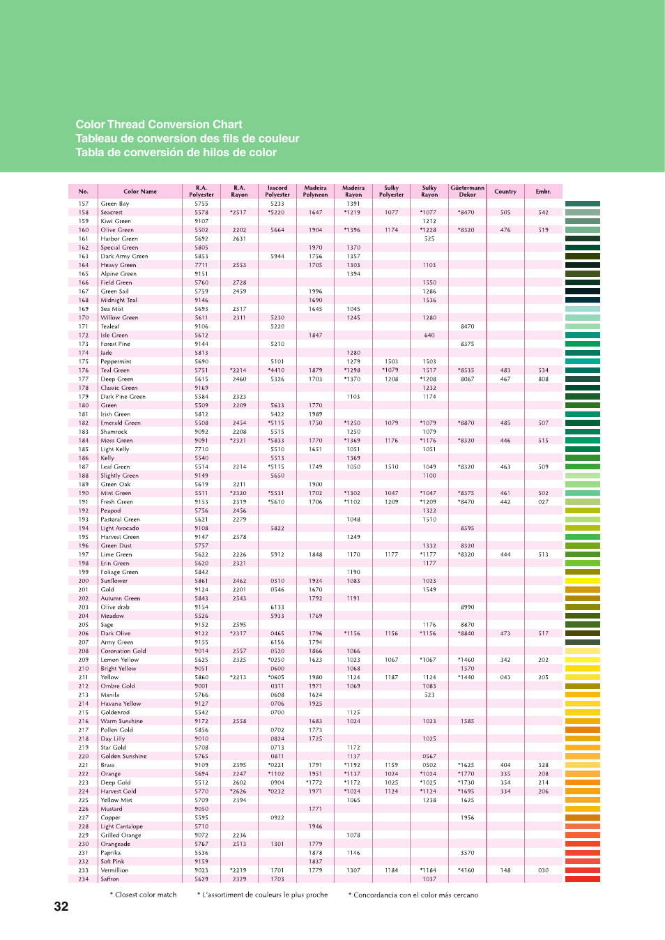 Baby Lock Sofia 2 (BL137A2) Quick Reference Guide User Manual | Page 34 / 36