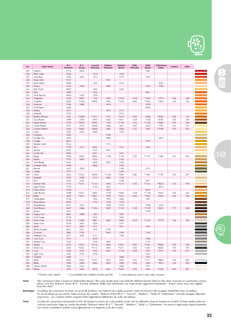 Baby Lock Sofia 2 (BL137A2) Quick Reference Guide User Manual | Page 35 / 36