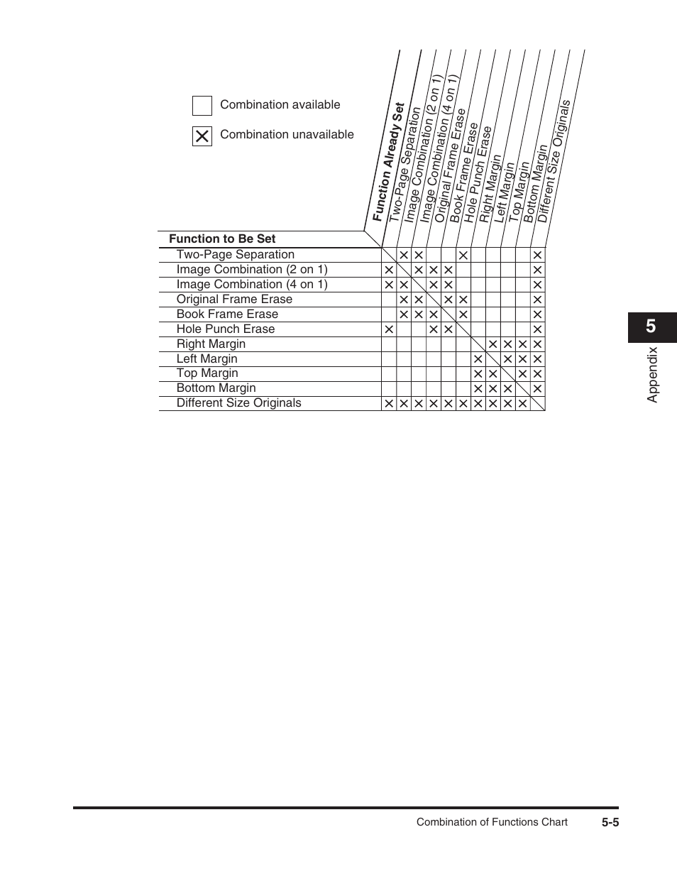 Canon ImageCLASS 2300 User Manual | Page 100 / 104