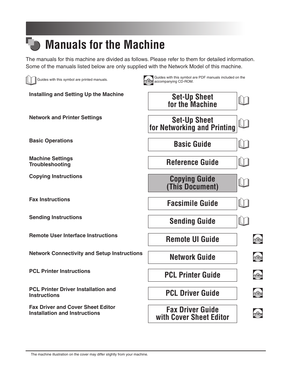 Manuals for the machine, Set-up sheet for the machine, Set-up sheet for networking and printing | Basic guide, Reference guide, Copying guide (this document), Facsimile guide, Sending guide, Remote ui guide, Network guide | Canon ImageCLASS 2300 User Manual | Page 3 / 104
