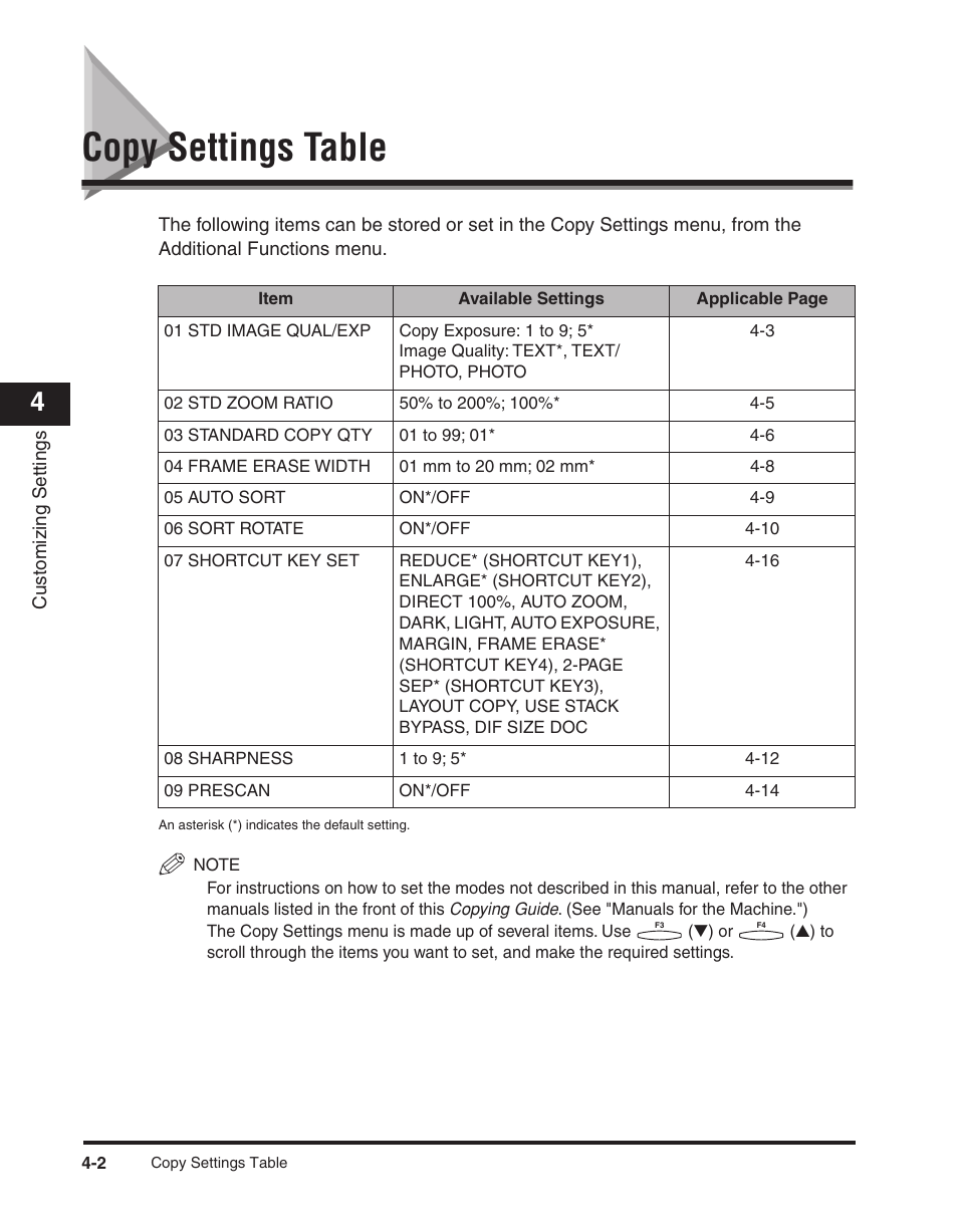Copy settings table, Copy settings table -2 | Canon ImageCLASS 2300 User Manual | Page 79 / 104