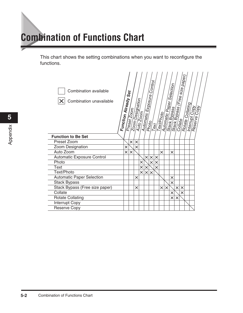 Combination of functions chart, Combination of functions chart -2 | Canon ImageCLASS 2300 User Manual | Page 97 / 104