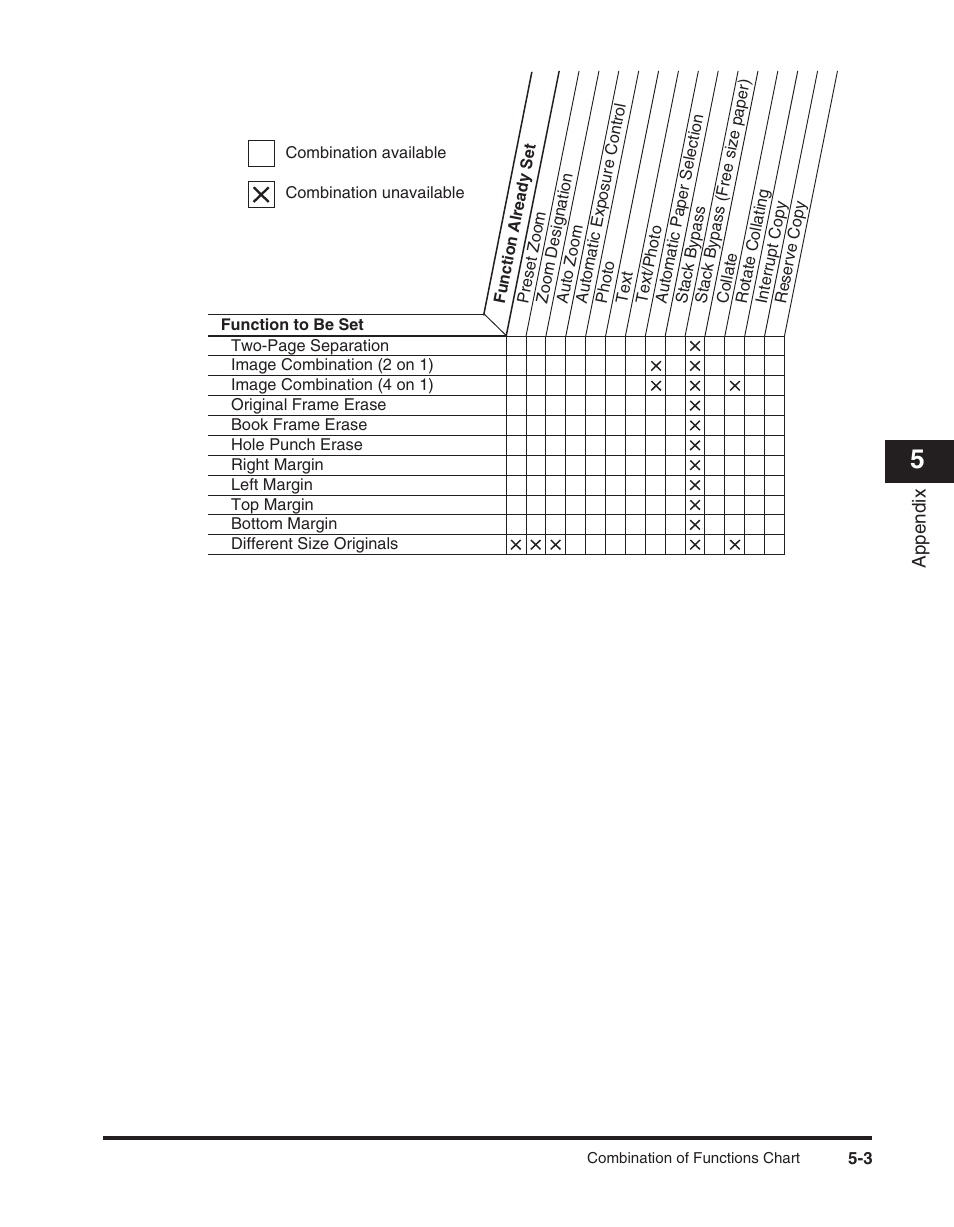 Canon ImageCLASS 2300 User Manual | Page 98 / 104