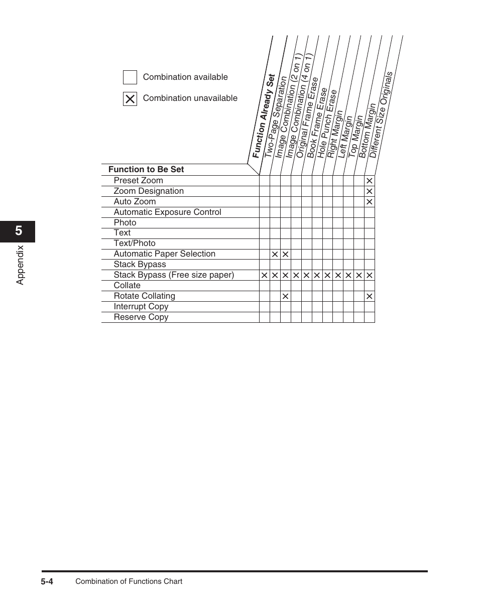 Canon ImageCLASS 2300 User Manual | Page 99 / 104