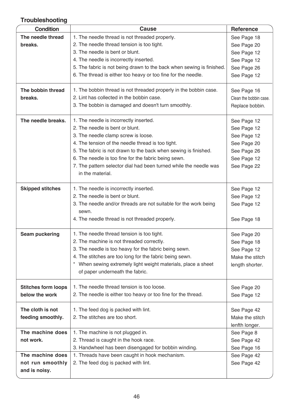Troubleshooting | Baby Lock BL9 (BL9) Instruction and Reference Guide User Manual | Page 50 / 56