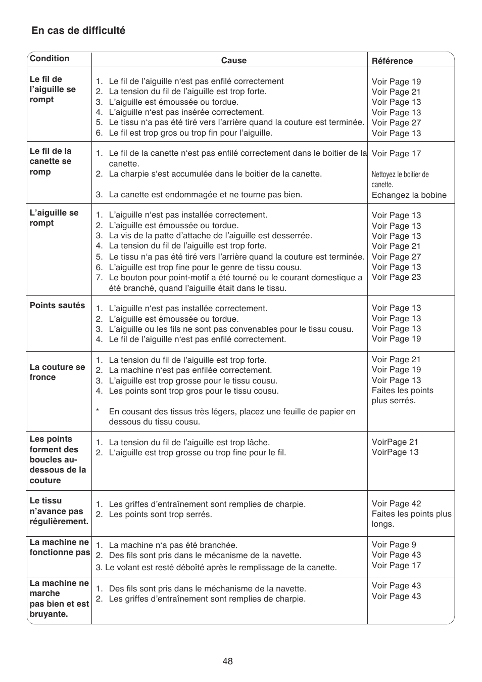 En cas de difficulté | Baby Lock BL9 (BL9) Instruction and Reference Guide User Manual | Page 52 / 56