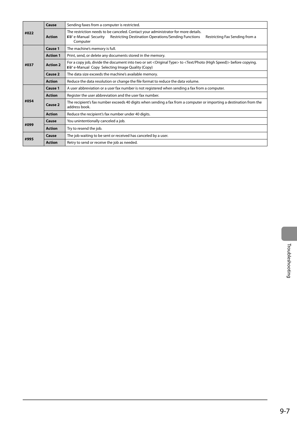 Tr oubleshooting | Canon ImageCLASS MF4570DN User Manual | Page 139 / 164
