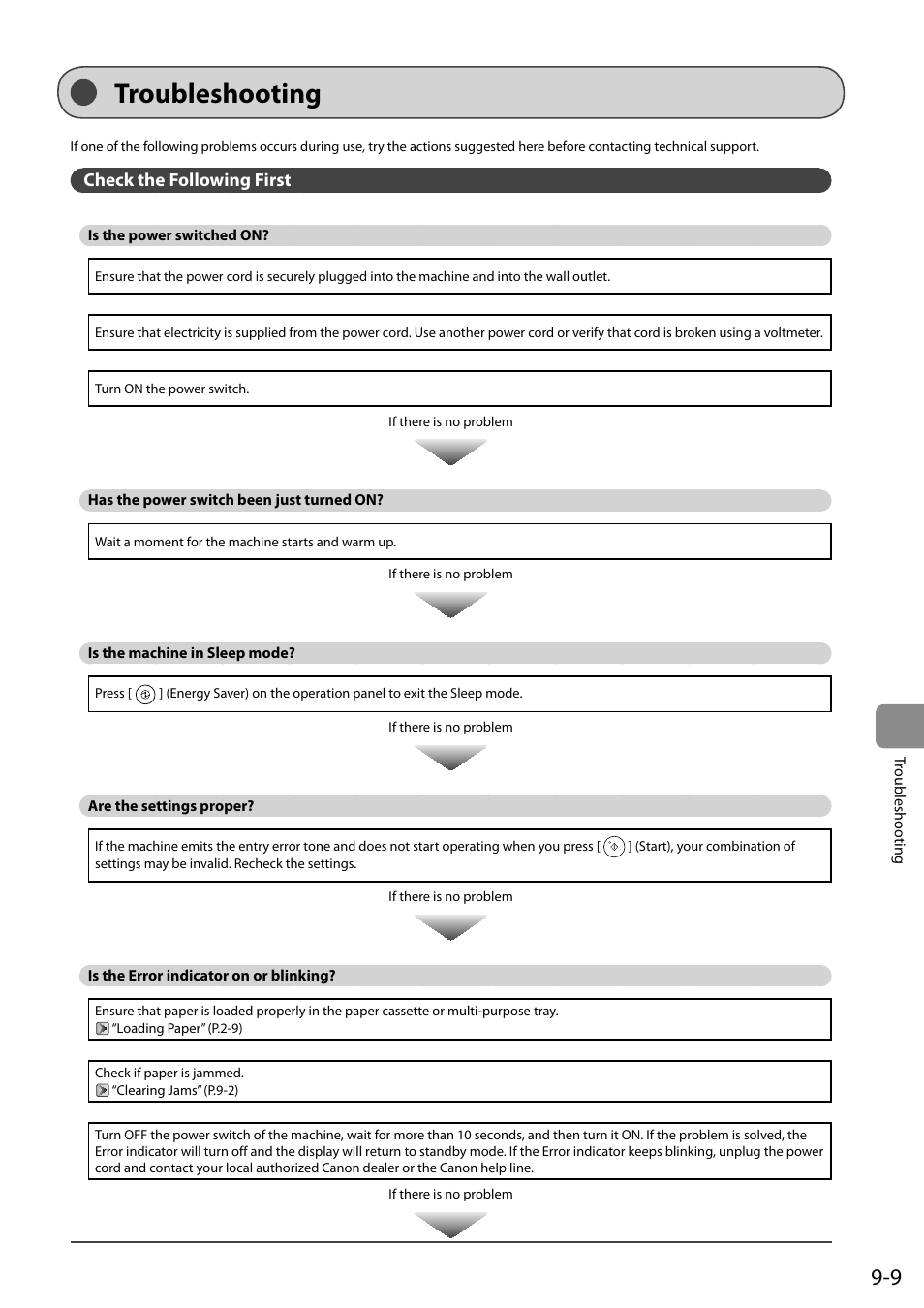 Troubleshooting, Check the following first, Is the power switched on | Has the power switch been just turned on, Is the machine in sleep mode, Are the settings proper, Is the error indicator on or blinking, Troubleshooting 9-9 | Canon ImageCLASS MF4570DN User Manual | Page 141 / 164